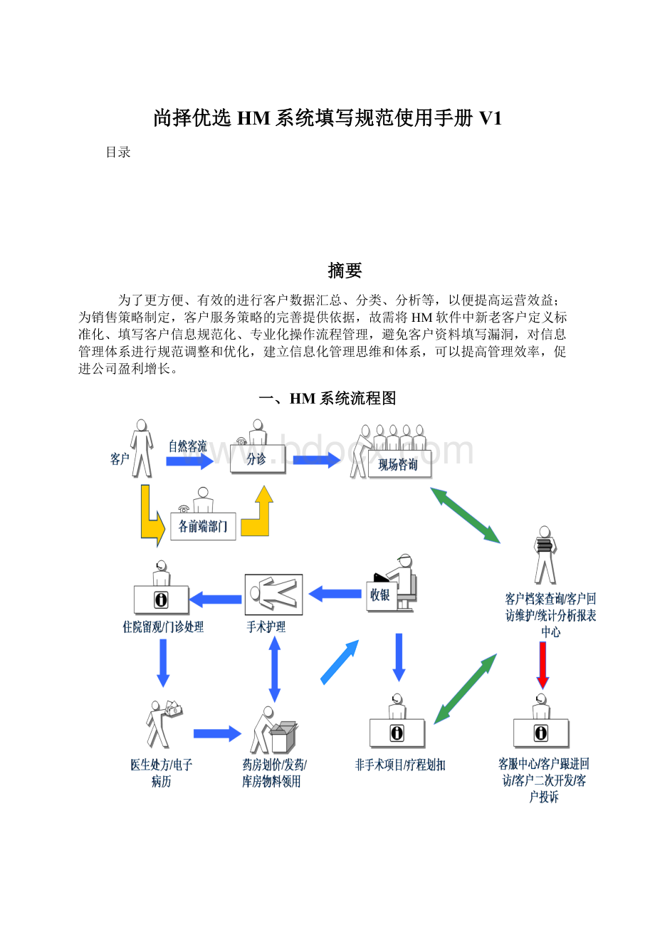 尚择优选HM系统填写规范使用手册V1Word文件下载.docx