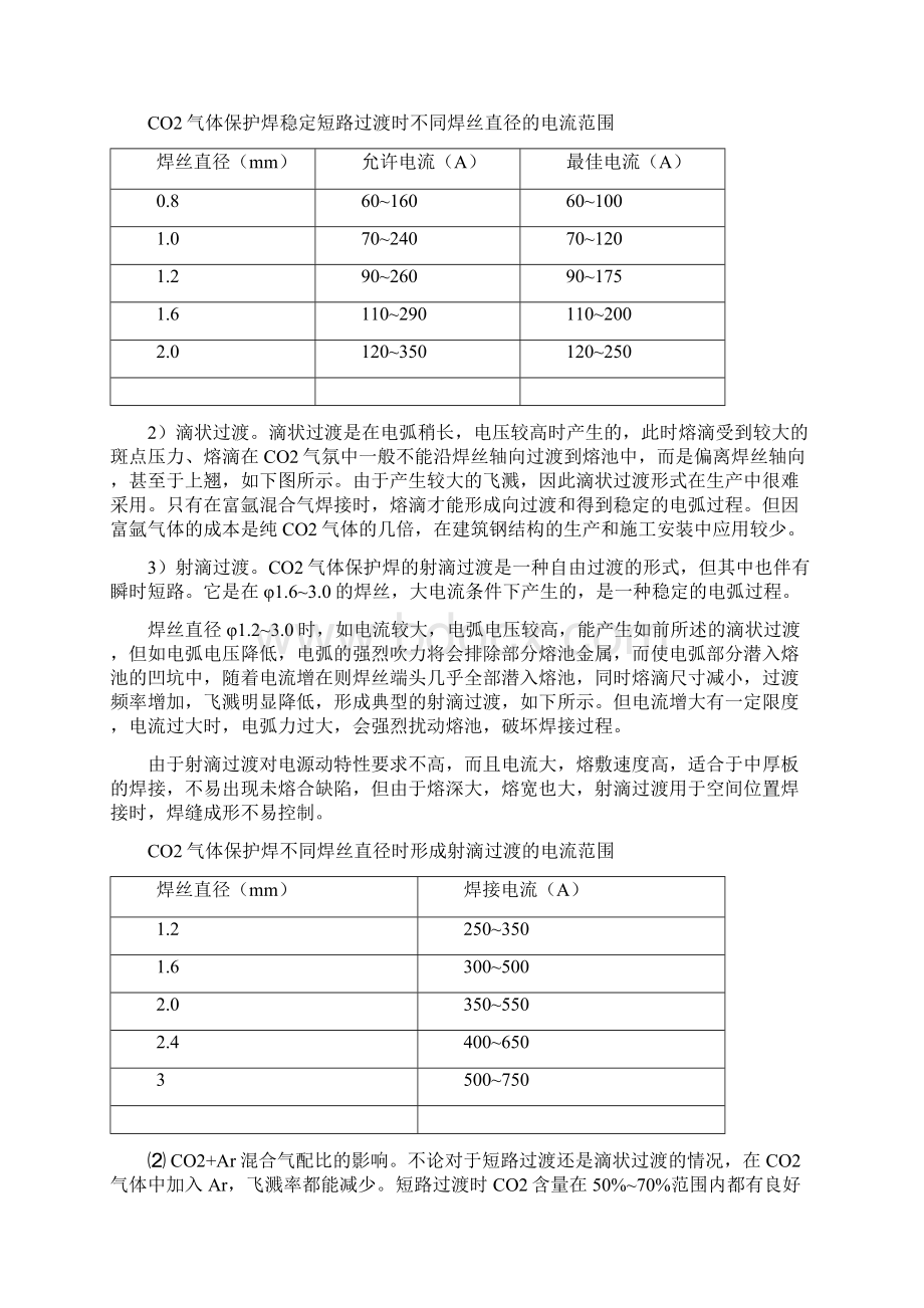 CO2气体保护焊工艺参数.docx_第2页