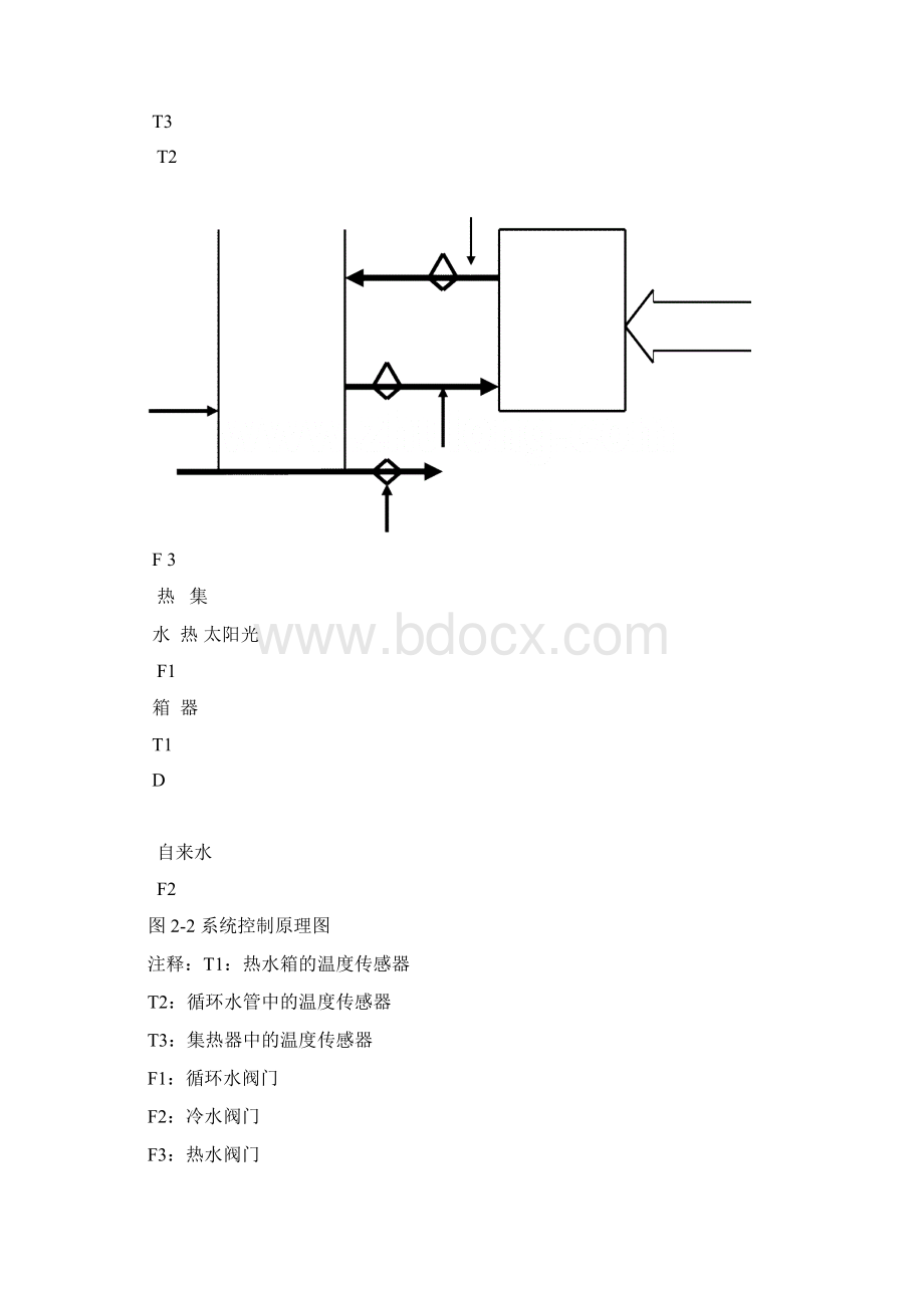 太阳能热水器的组成及工作原理13页Word格式文档下载.docx_第2页