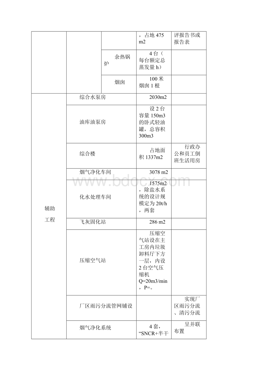 南京市江北静脉产业园生活垃圾焚烧发电厂项目.docx_第3页