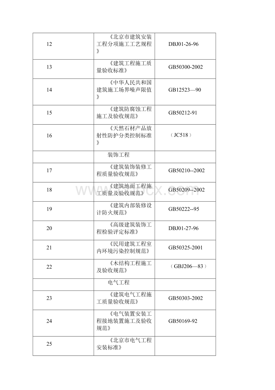 郑州幼儿园室内装饰装修设计工程技术标.docx_第3页