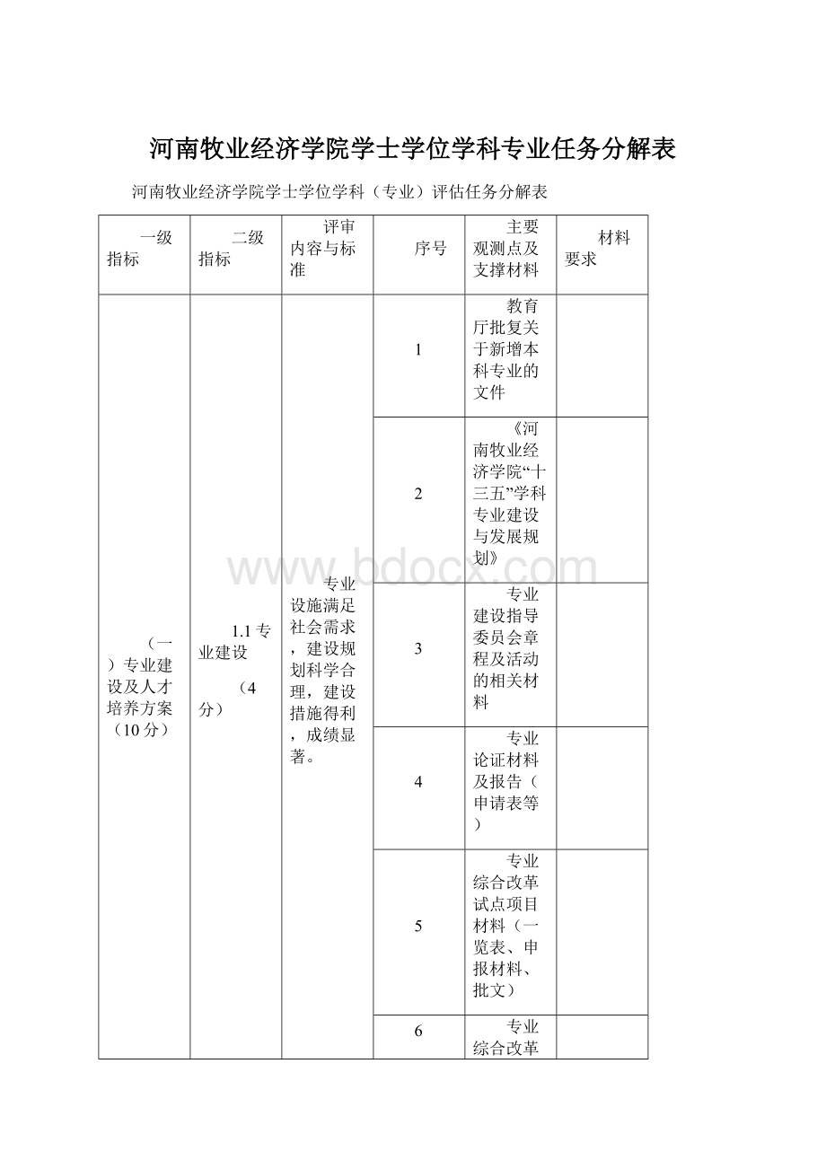 河南牧业经济学院学士学位学科专业任务分解表Word格式文档下载.docx