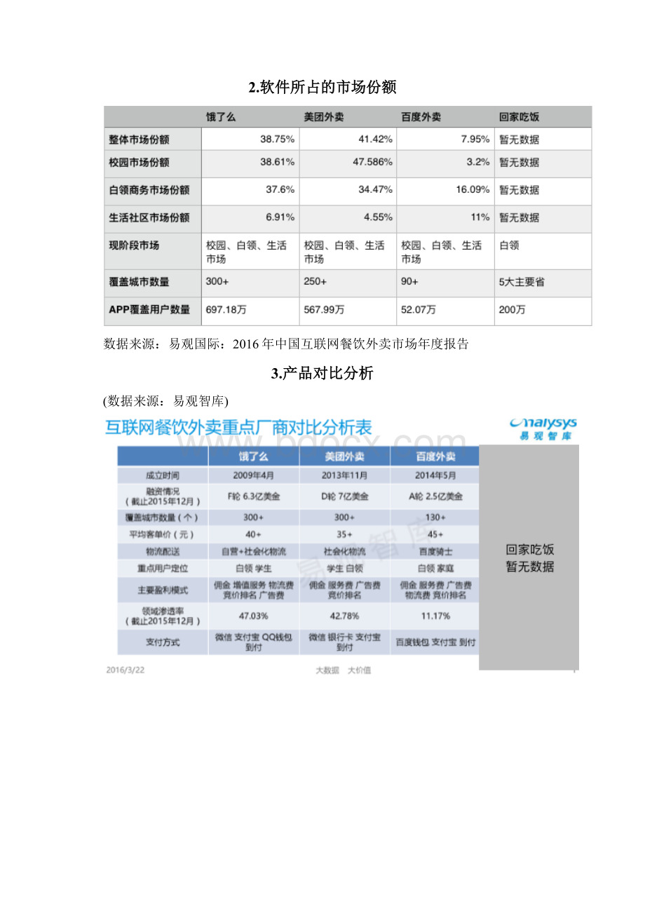 四大外卖的竞品分析外卖商家竞价排名算法和外卖未来发展的思考Word文档下载推荐.docx_第2页