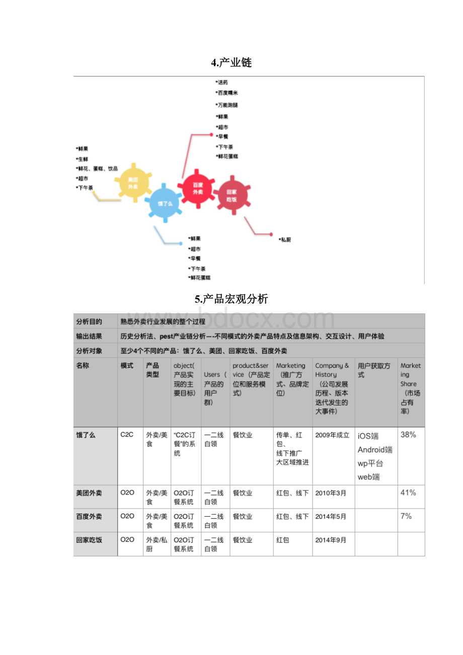 四大外卖的竞品分析外卖商家竞价排名算法和外卖未来发展的思考Word文档下载推荐.docx_第3页