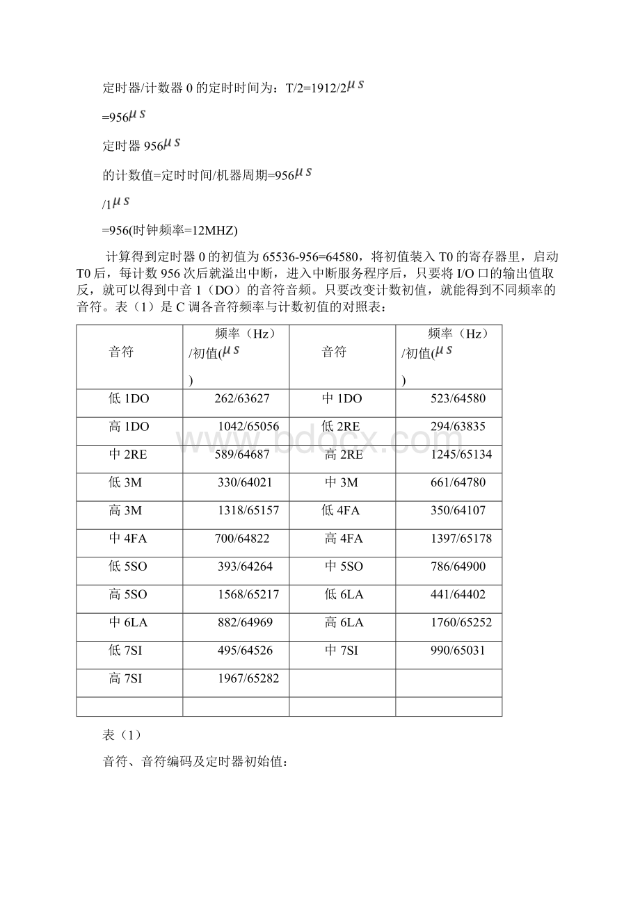 基于单片机STC89C52的数字音乐盒设计Word下载.docx_第2页