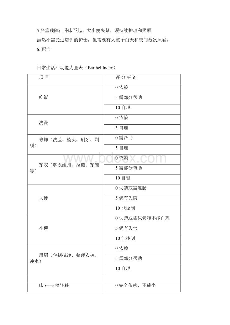 改良的Rankin量表.docx_第2页