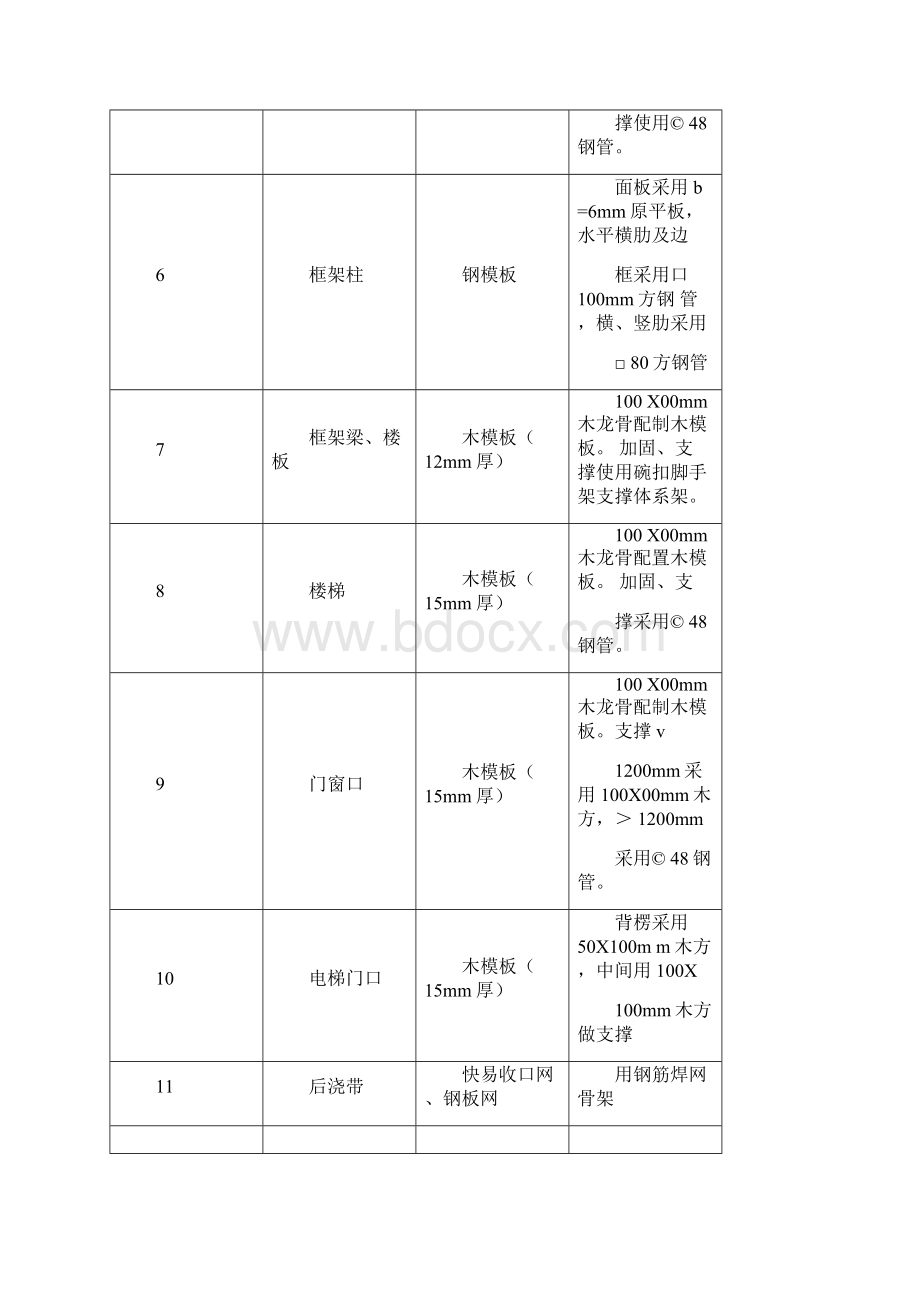 模板工程监理实施细则.docx_第3页