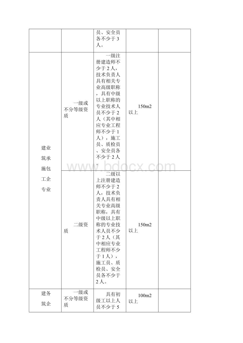 外地施工企业入黔资料文档格式.docx_第2页