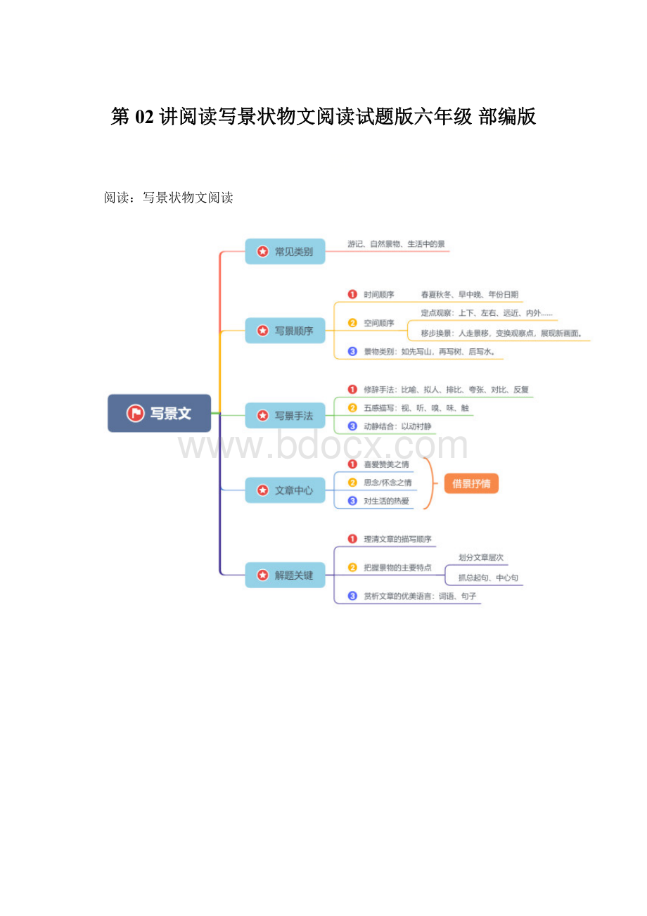 第02讲阅读写景状物文阅读试题版六年级 部编版.docx_第1页