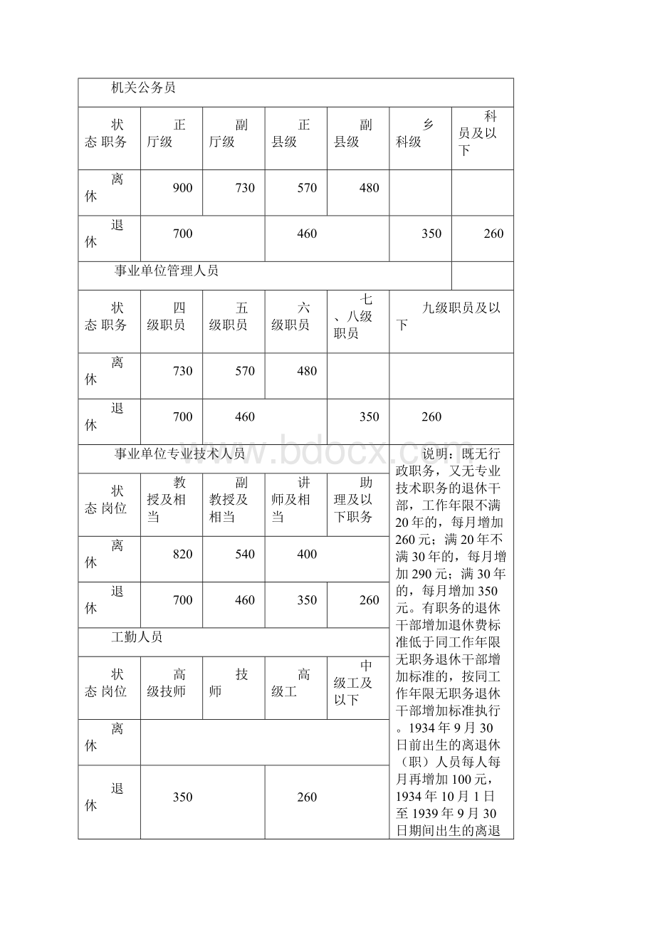 工资调标标准表.docx_第3页