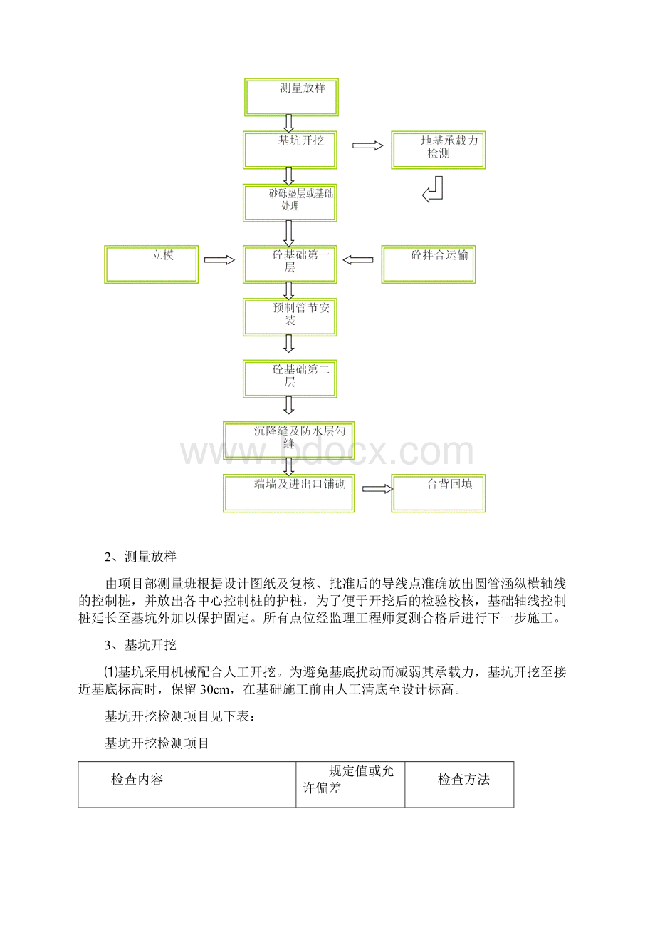 圆管涵施工方案终15468.docx_第3页