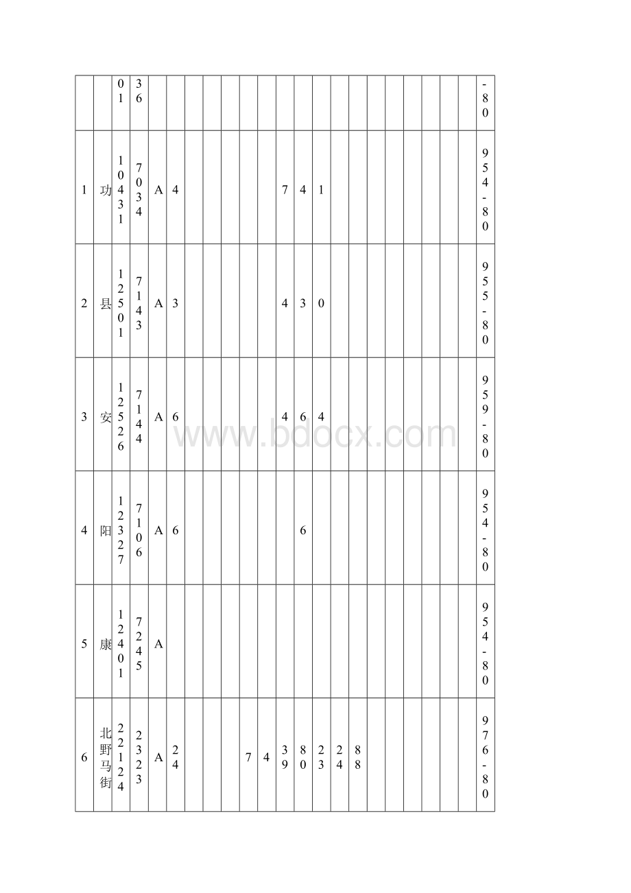 各地最大冻土深度查询表格Word下载.docx_第3页