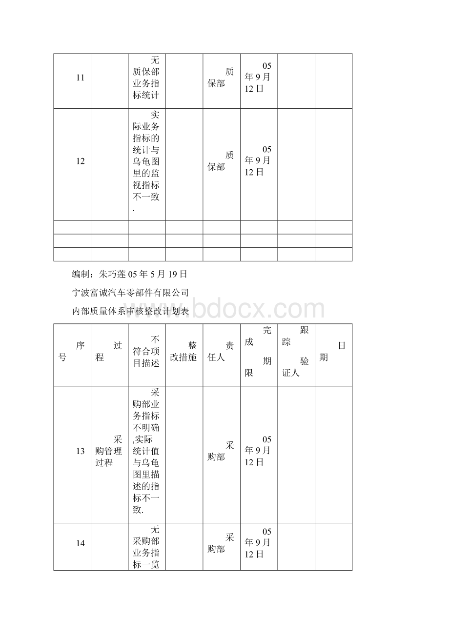 内部质量体系审核整改计划表文档格式.docx_第3页