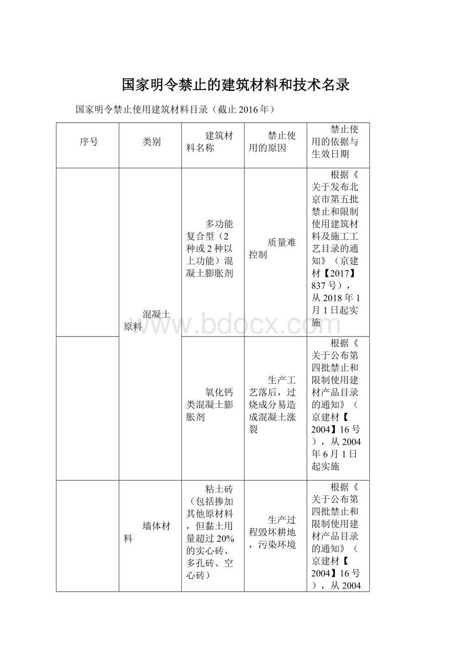 国家明令禁止的建筑材料和技术名录Word文档下载推荐.docx