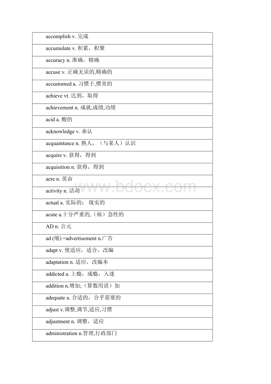 高中新课程标准3500词汇及360短语复习版.docx_第2页