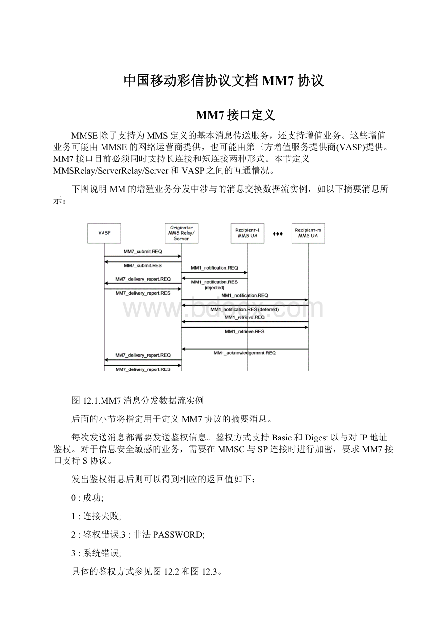 中国移动彩信协议文档MM7协议.docx