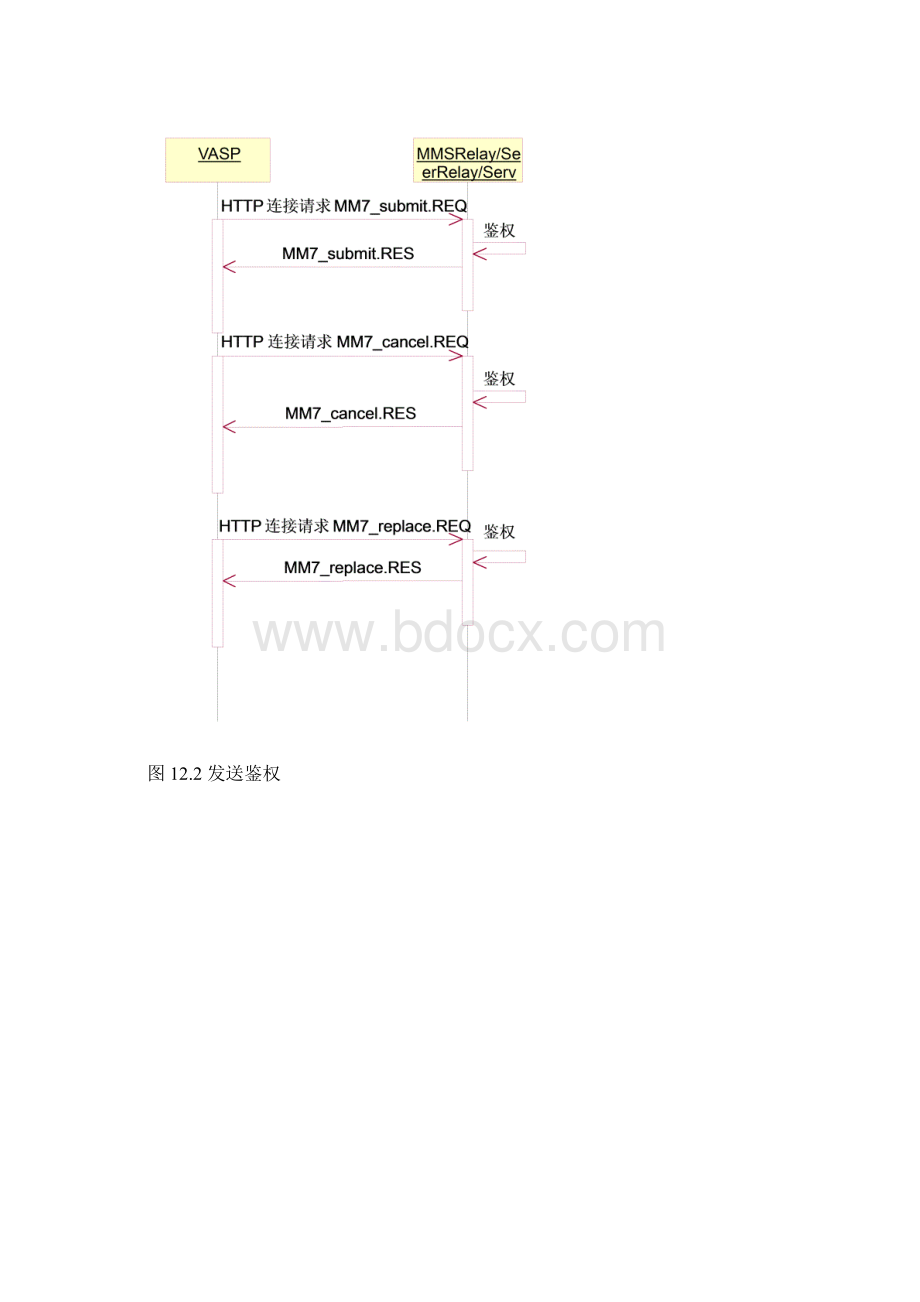 中国移动彩信协议文档MM7协议.docx_第2页