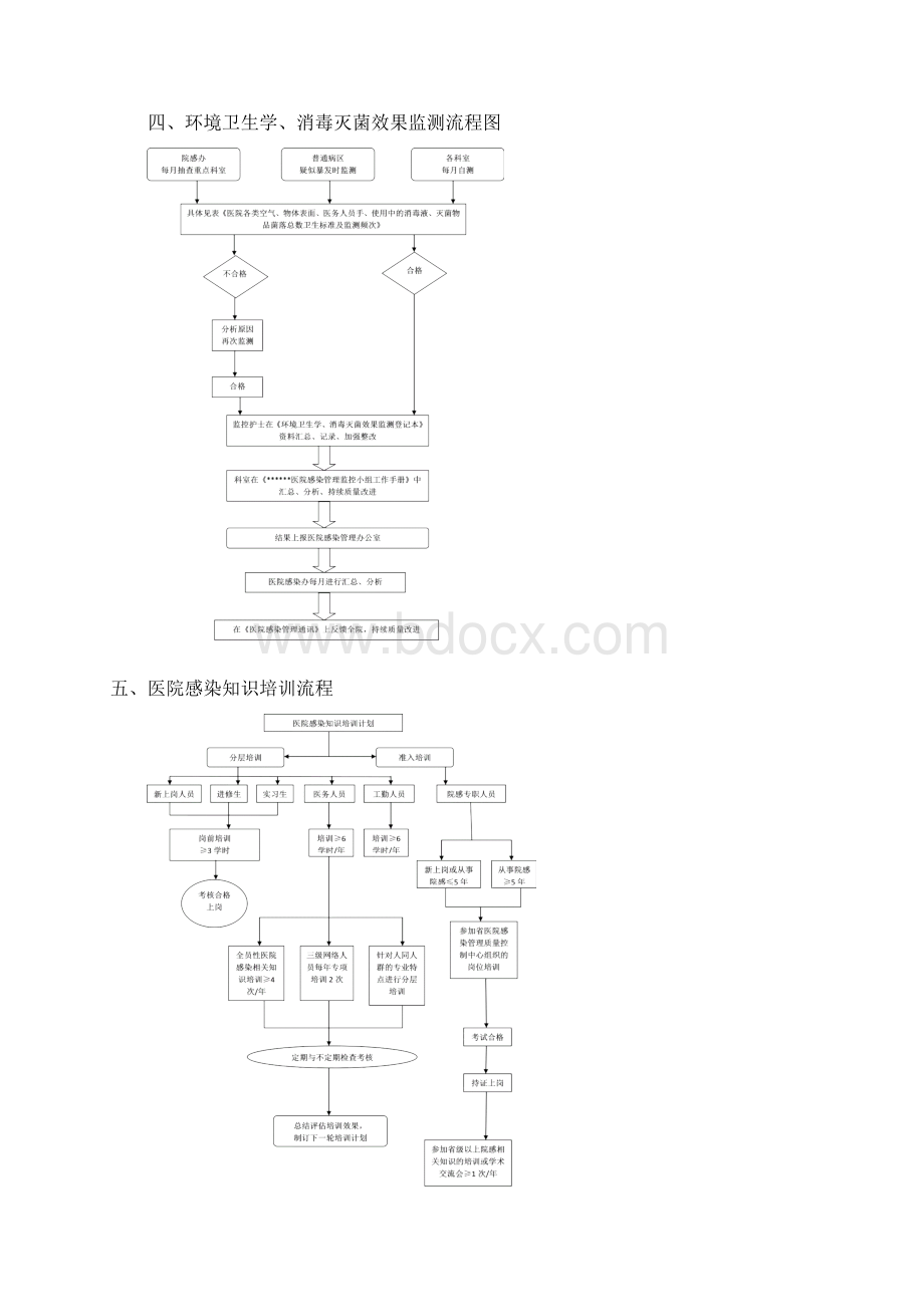 医院感染管理制度及流程汇编.docx_第3页