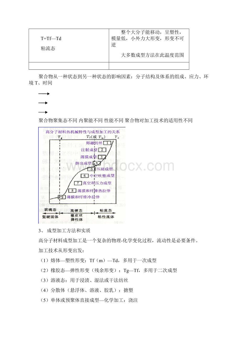 材料成型加工高分子部分.docx_第3页