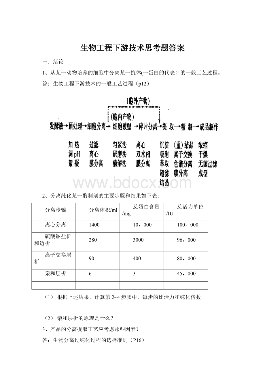 生物工程下游技术思考题答案Word格式文档下载.docx