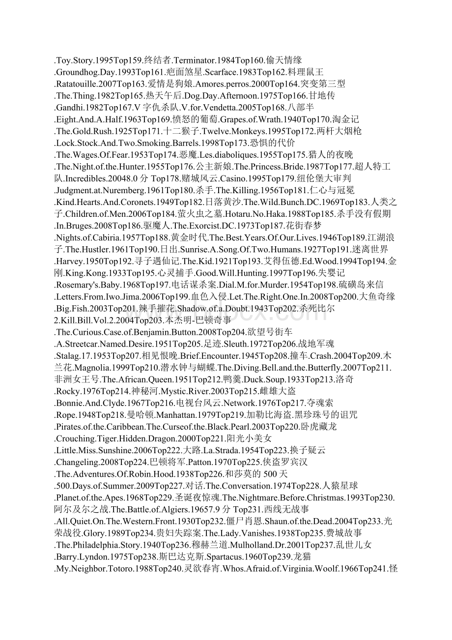 经典电影IMDBTOP250Word格式文档下载.docx_第3页