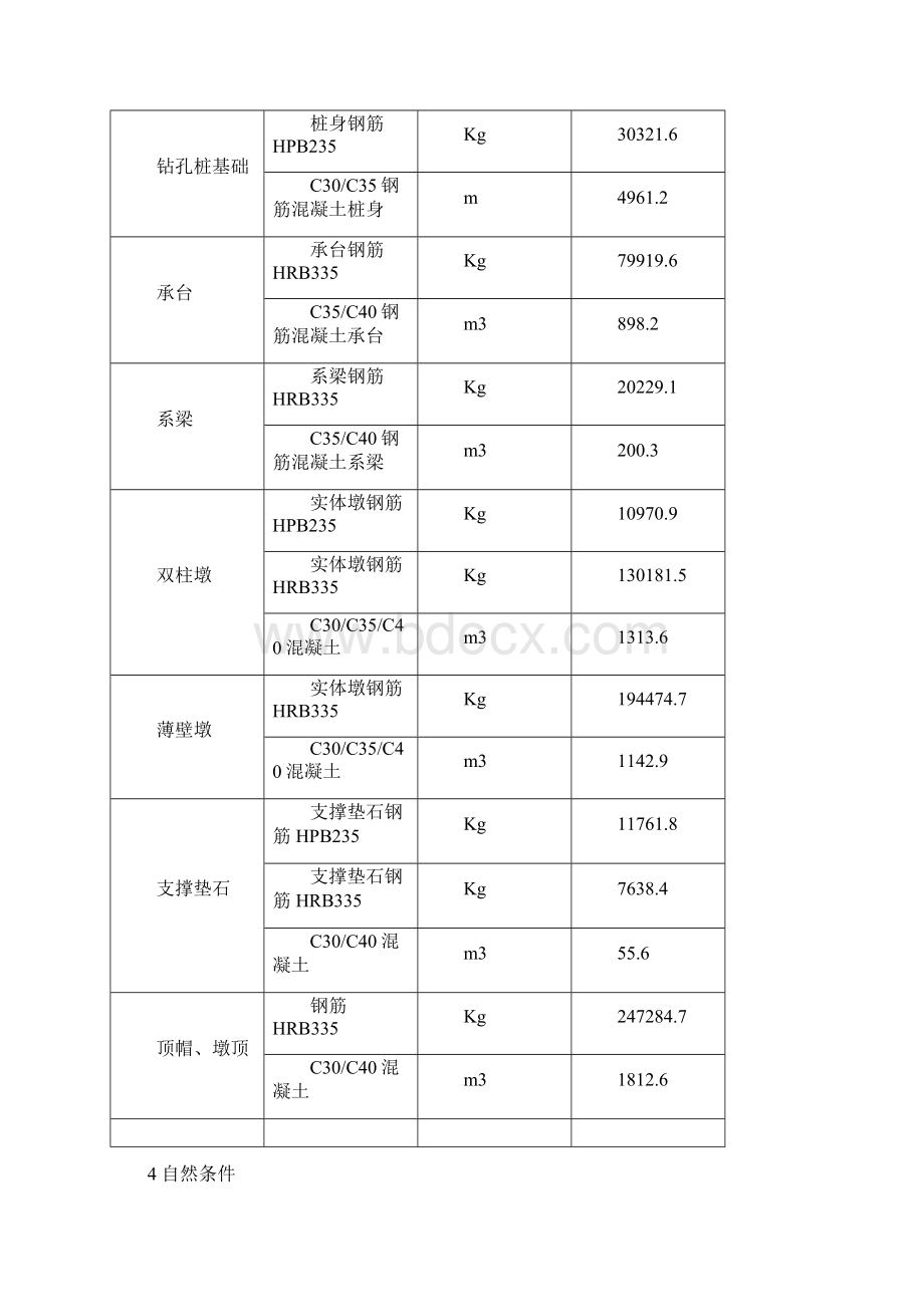 耕和大桥施工组织设计.docx_第2页