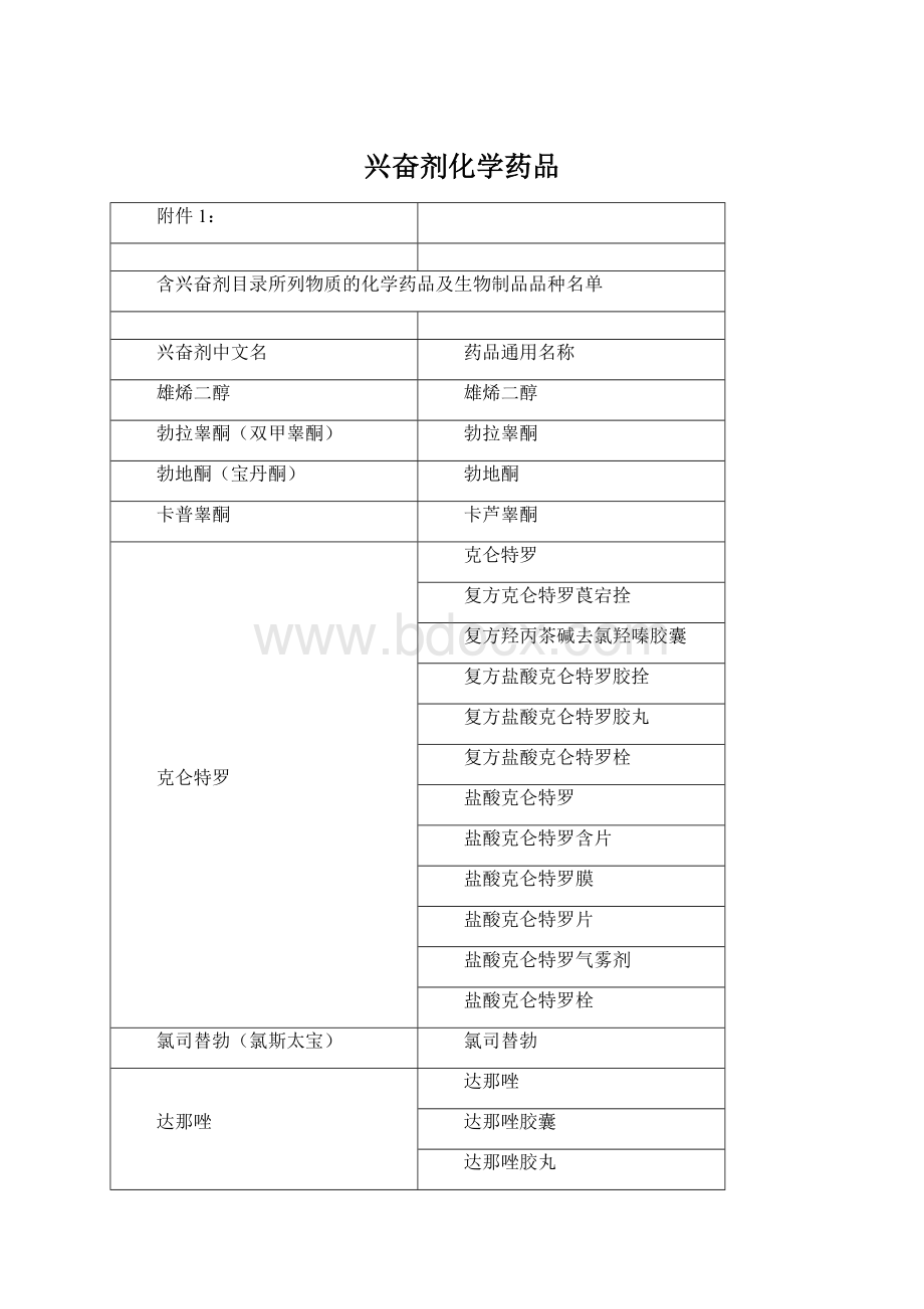 兴奋剂化学药品Word格式.docx