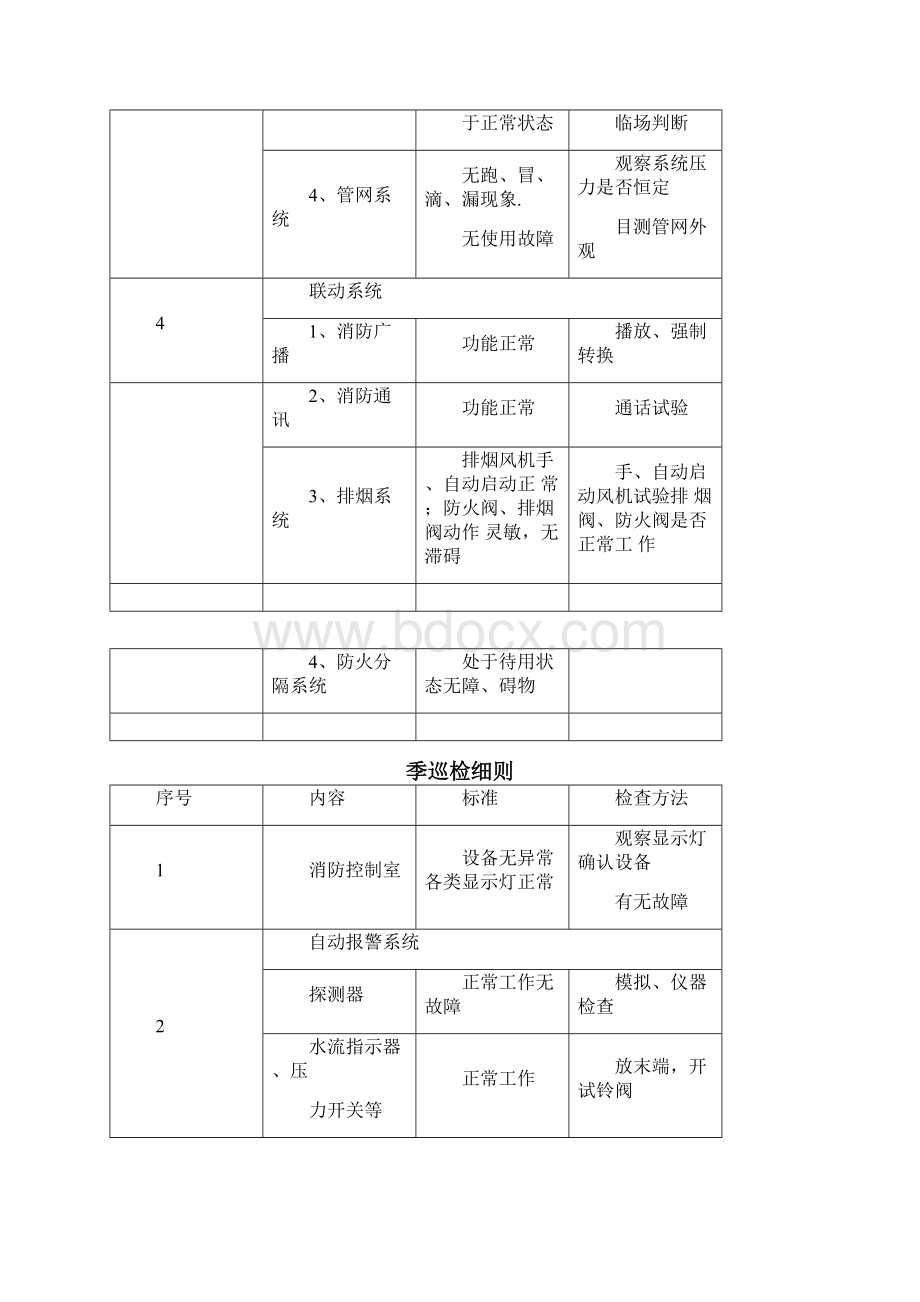 消防维保记录表Word下载.docx_第2页