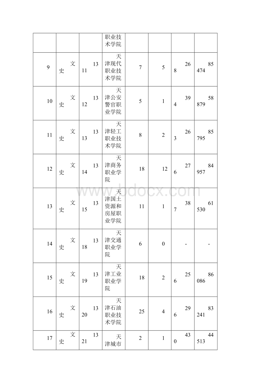 陕西省普通高等学校招生高职专科正式投档情况统计表陕西考生网.docx_第2页