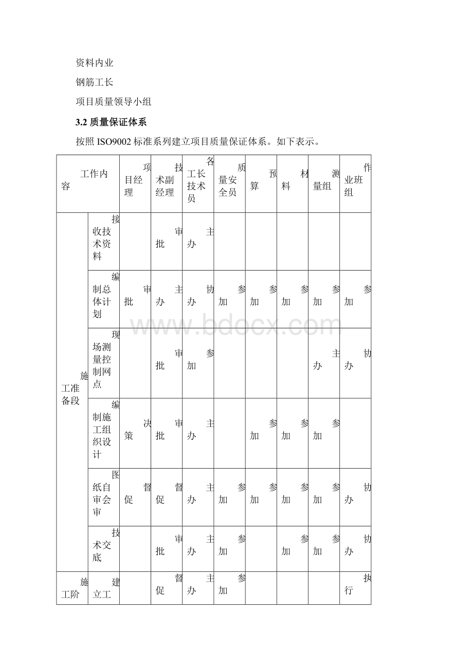 房建施工质量保证措施文档格式.docx_第3页