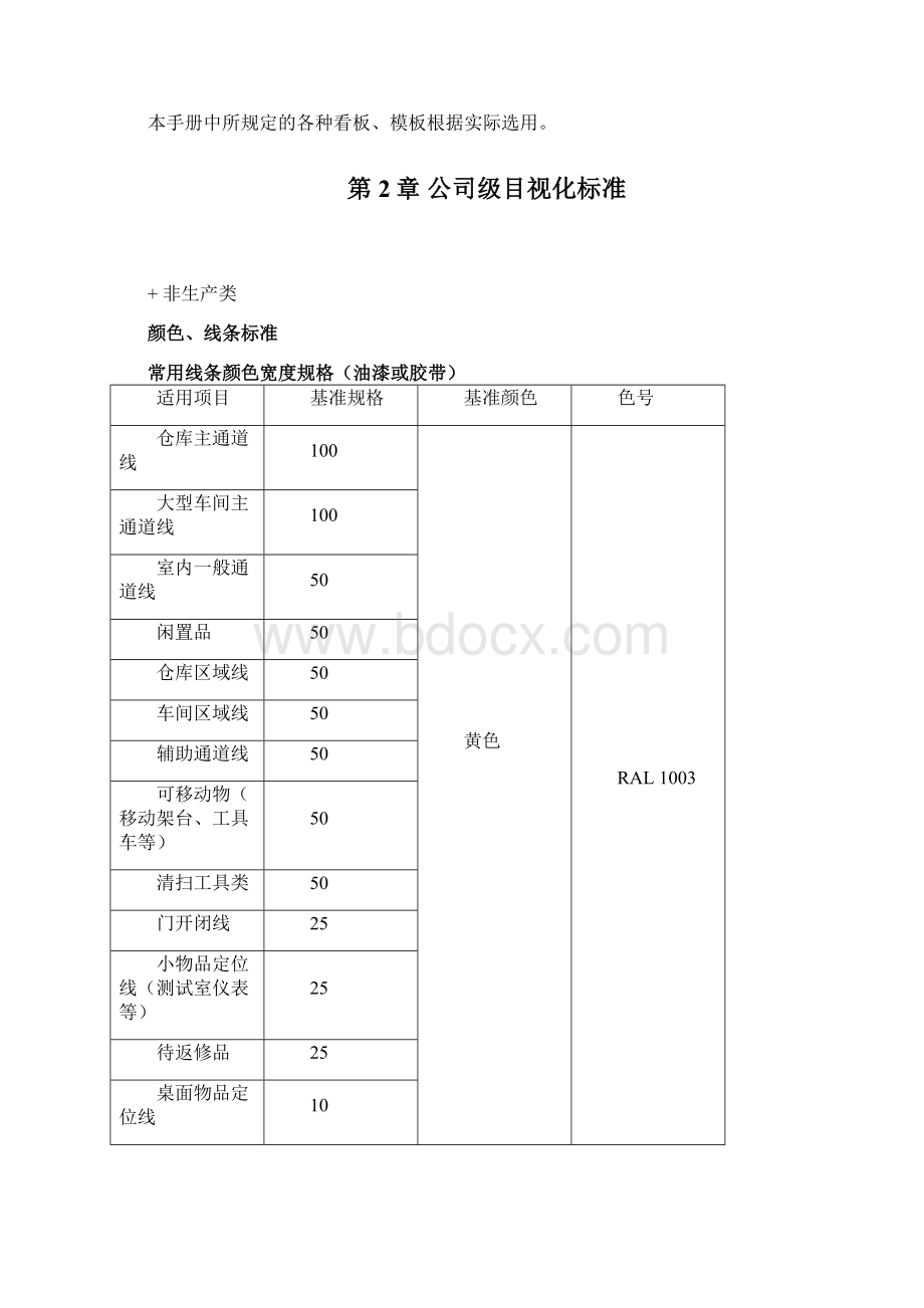 目视化标准操作手册.docx_第3页