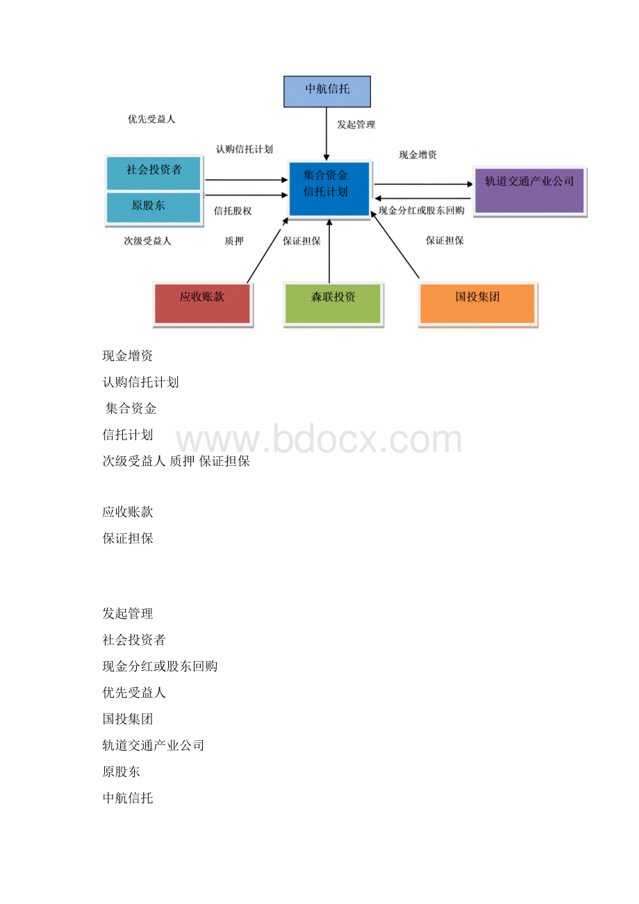 《株洲千亿轨道交通集合资金信托计划》尽调报告.docx_第2页