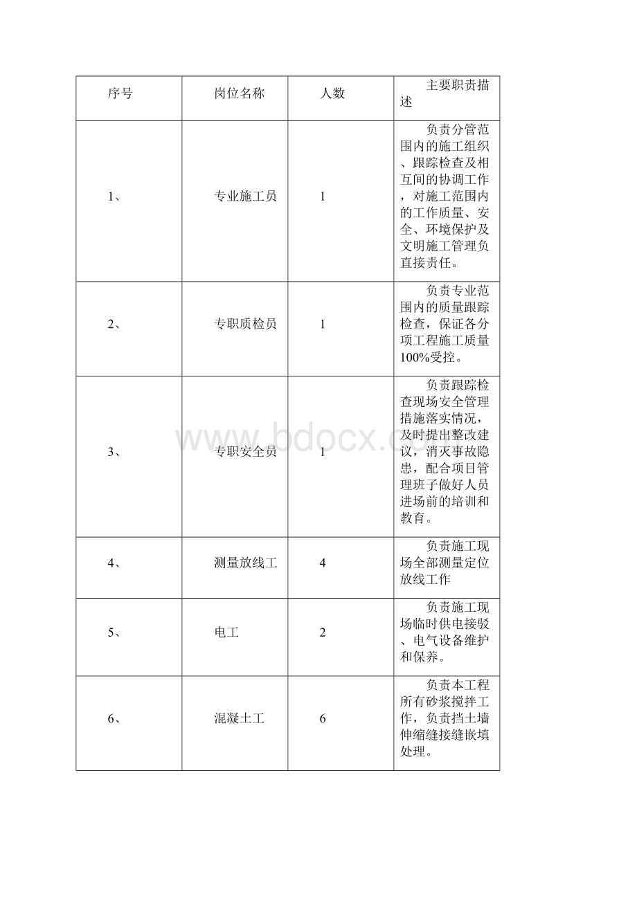 弃土场施工方案Word下载.docx_第2页