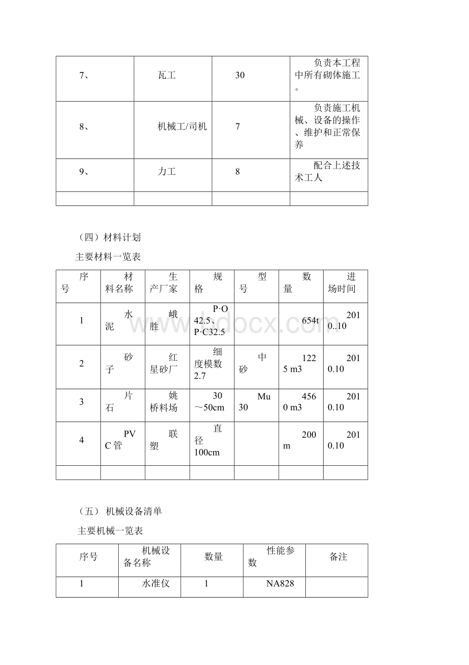 弃土场施工方案Word下载.docx_第3页