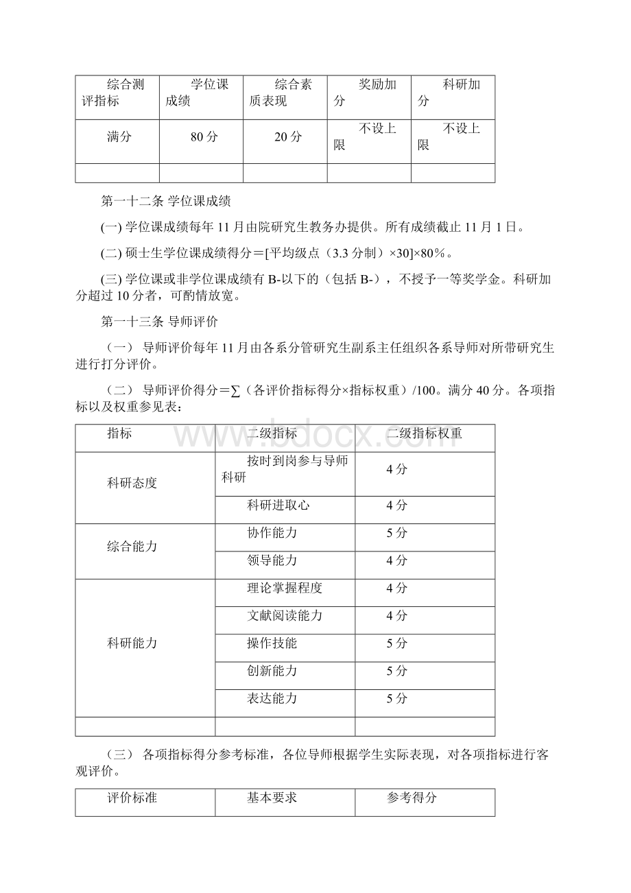 上海交通大学电院硕士研究生学业奖助学金实施细则修订Word格式.docx_第2页