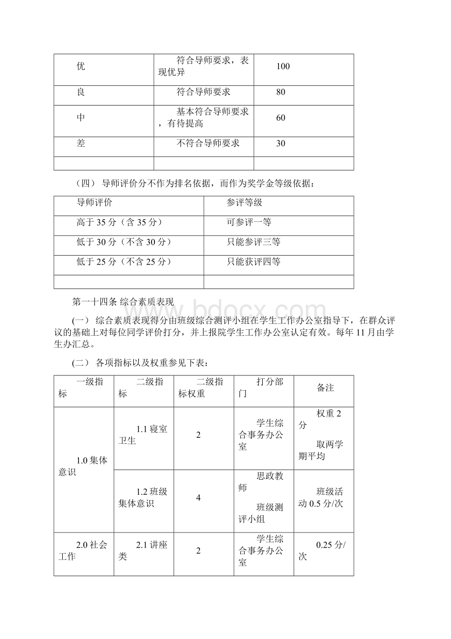 上海交通大学电院硕士研究生学业奖助学金实施细则修订Word格式.docx_第3页