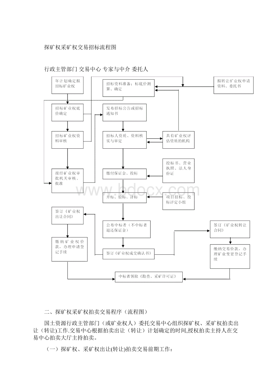 矿权交易程序及流程图.docx_第2页