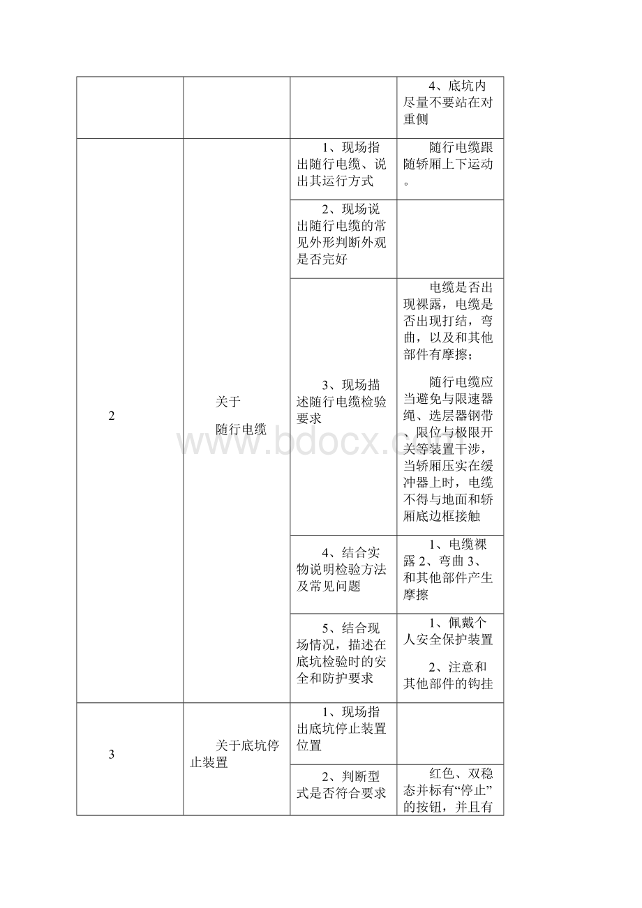 电梯检验员实梯实际操作培训C1含全部内容.docx_第2页