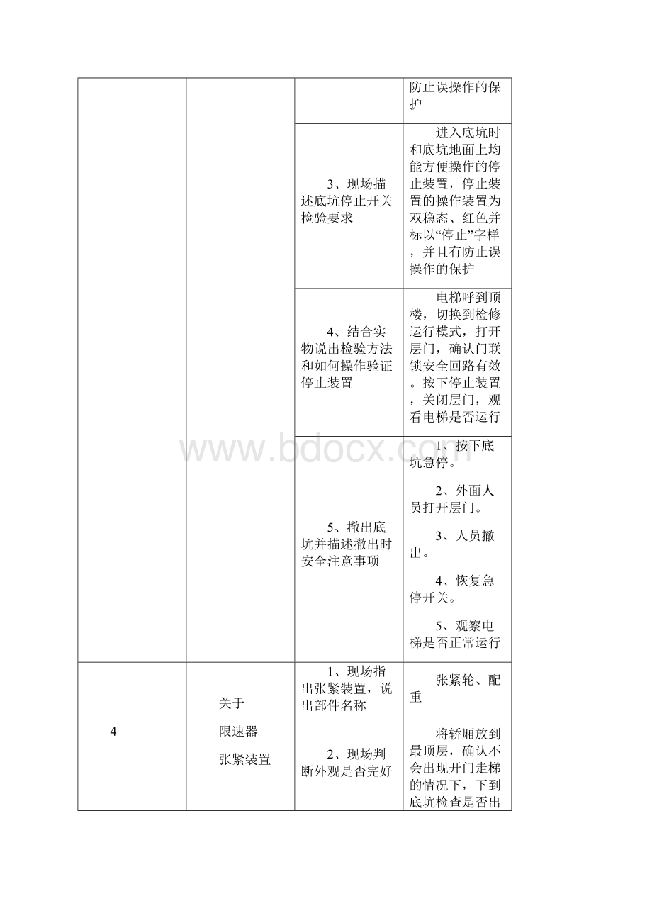 电梯检验员实梯实际操作培训C1含全部内容.docx_第3页