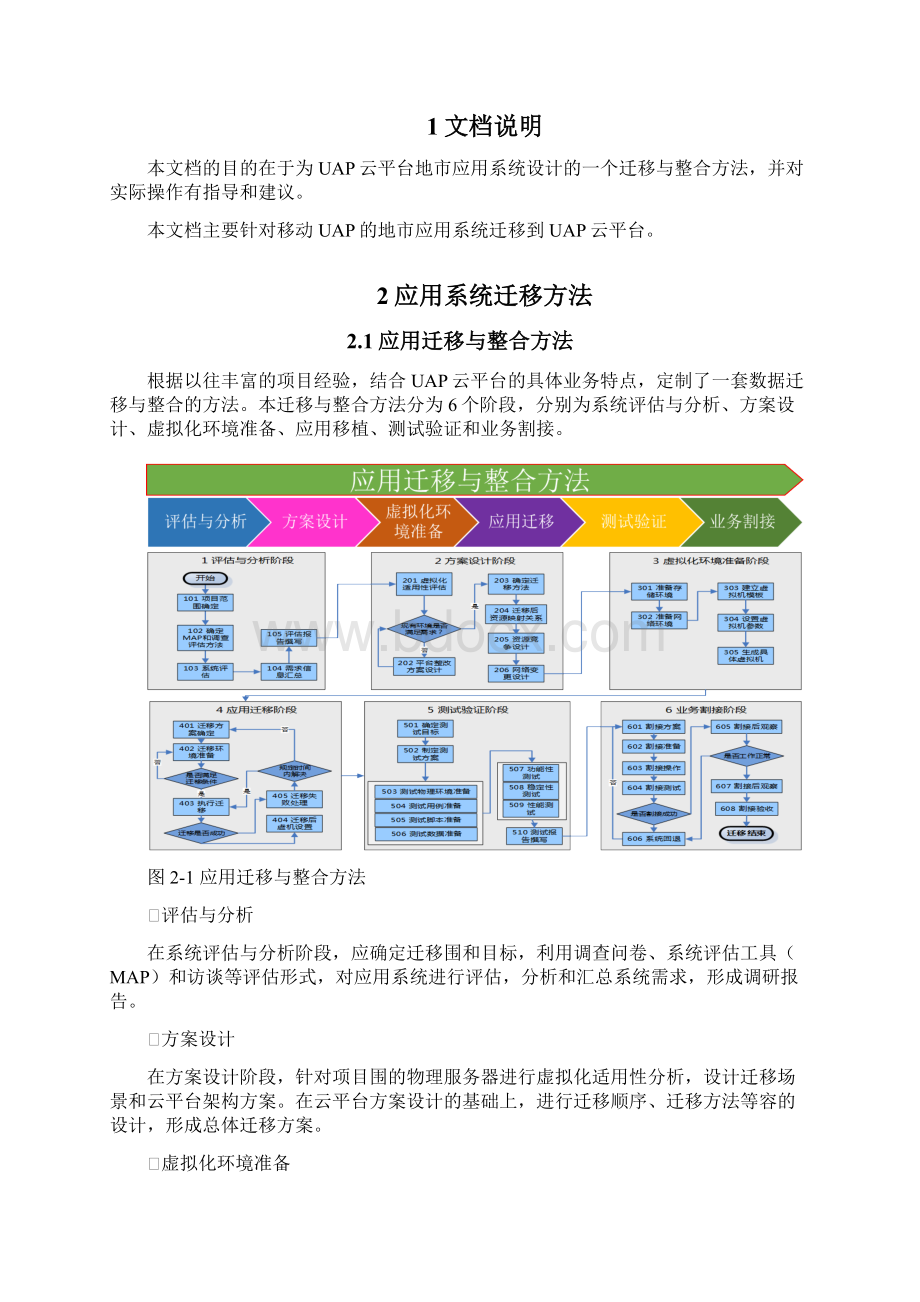 云平台应用系统迁移方案及对策大纲Word文档格式.docx_第2页