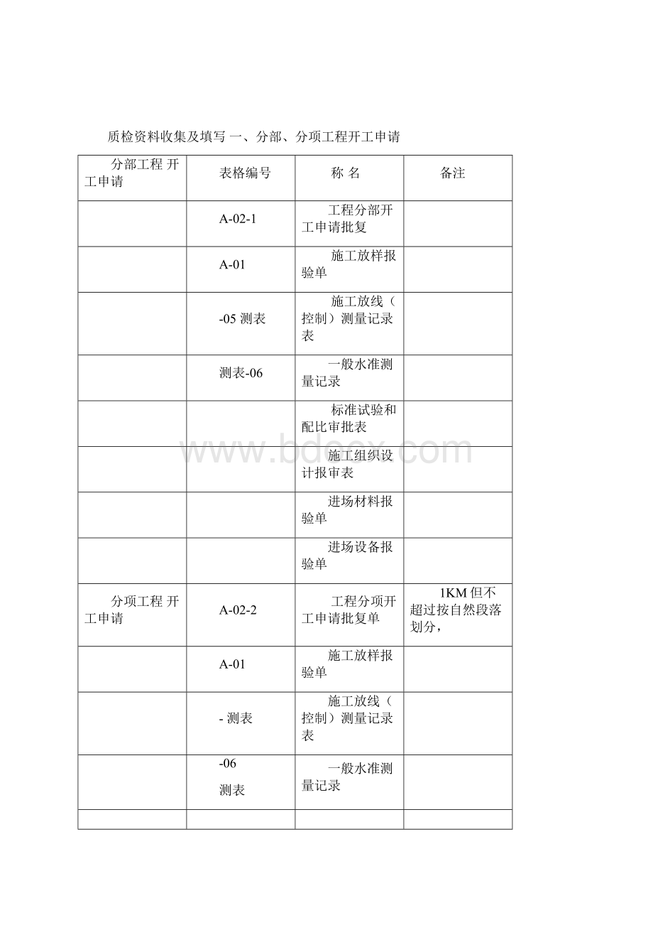 公路工程质检资料表格文档格式.docx_第3页