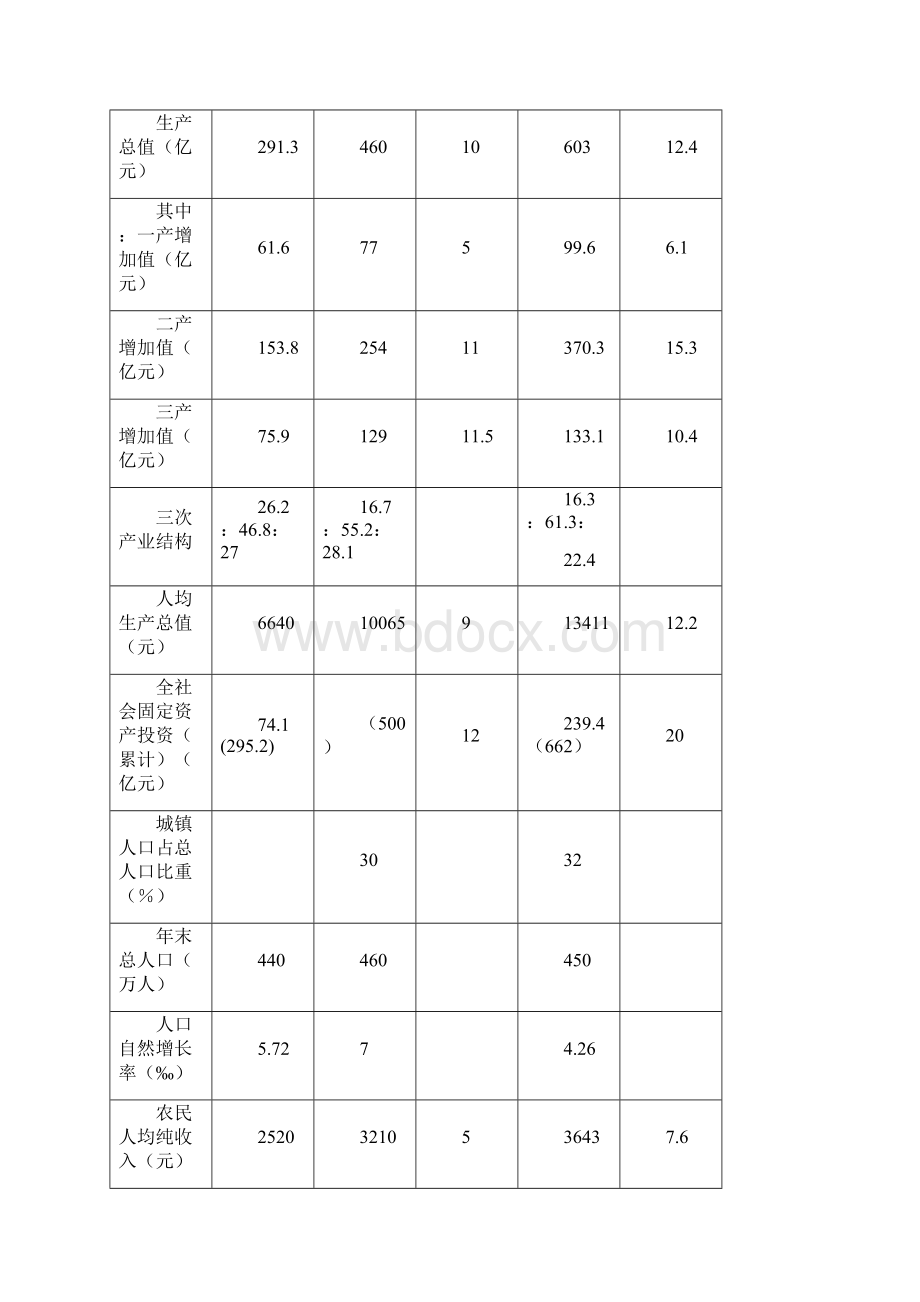 冶金行业许昌市国民经济和社会发展.docx_第3页