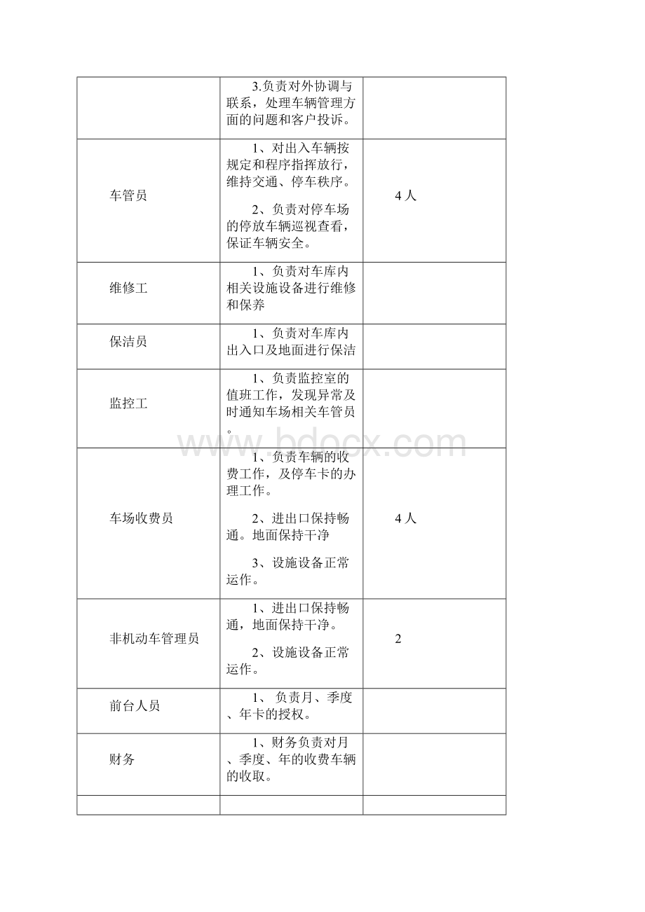 地下室车库管理方案Word格式.docx_第2页