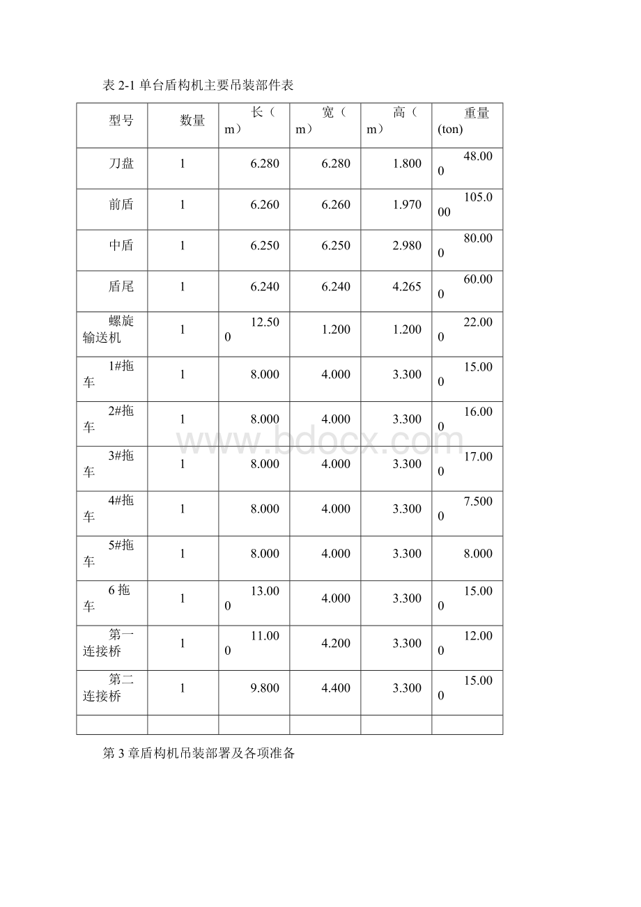 盾构机吊装方案.docx_第2页