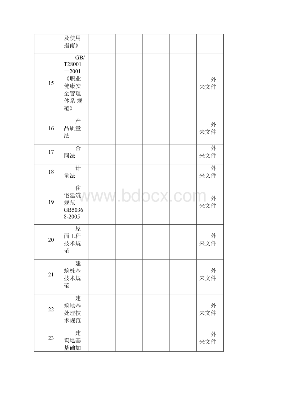 管理体系文件总清单.docx_第3页