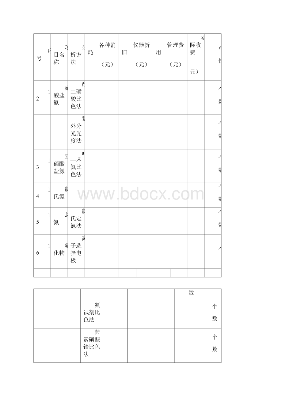 监测项目收费标准.docx_第3页