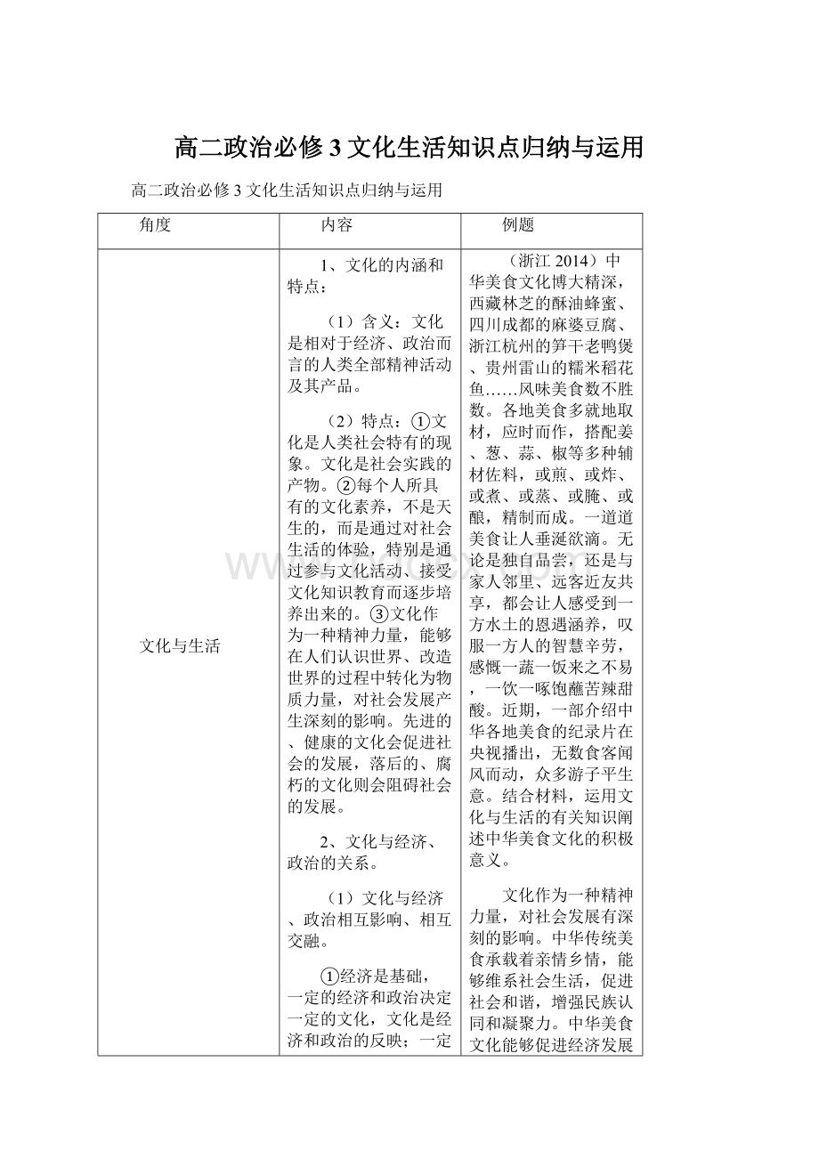 高二政治必修3文化生活知识点归纳与运用Word文档格式.docx_第1页