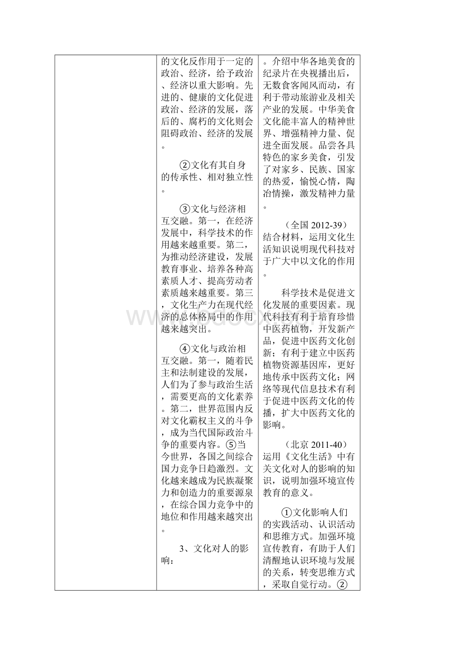 高二政治必修3文化生活知识点归纳与运用Word文档格式.docx_第2页