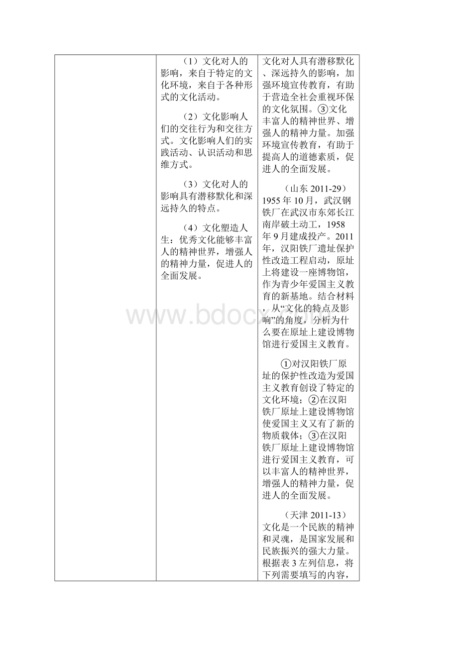 高二政治必修3文化生活知识点归纳与运用Word文档格式.docx_第3页