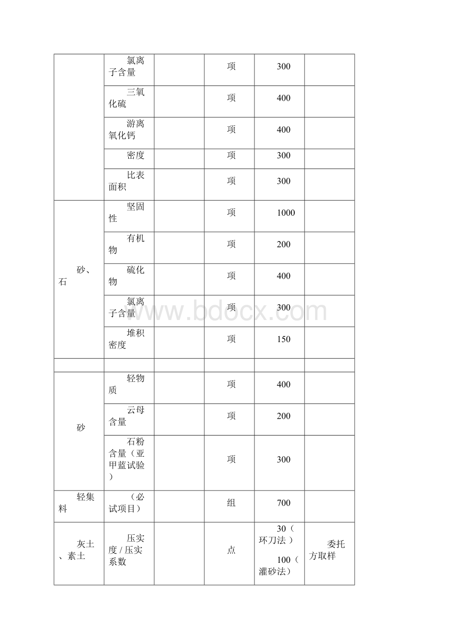 北京检测协会最新收费价格表201修订教材.docx_第2页